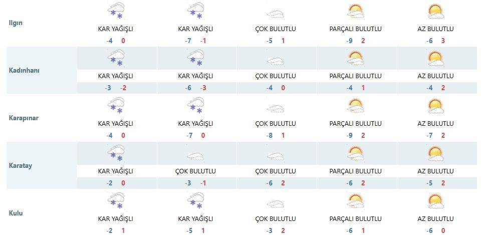 Konya’da nefesler tutuldu! Kar yağışına artık saatler var 22